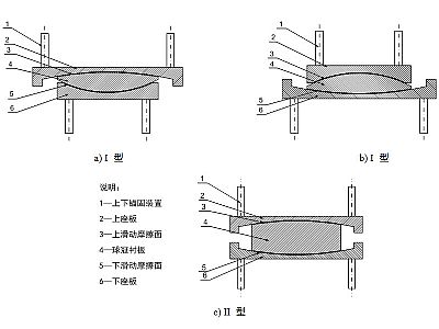 安仁县建筑摩擦摆隔震支座分类、标记、规格