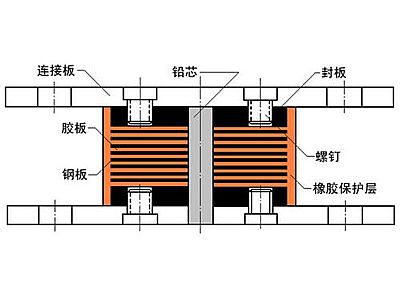 安仁县抗震支座施工-普通板式橡胶支座厂家